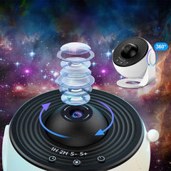 SkyFlickâ„?- Planetarium starry sky projector