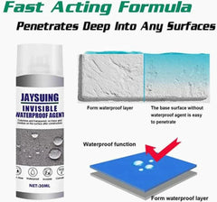 Waterproof Spray | 1+1 FREE